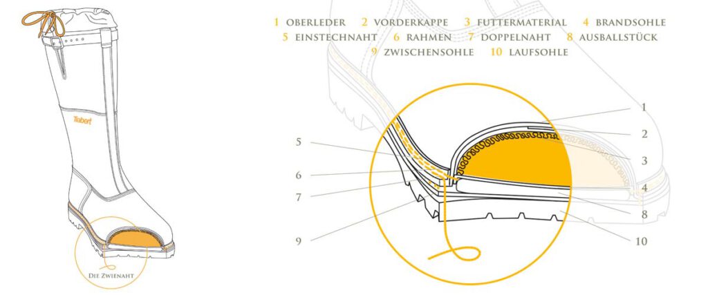 Skizze der Zwienaht - Trabert Schuhe